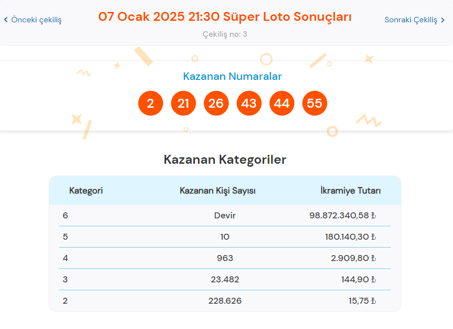 7 ocak super loto sonuclari sorgulama ekrani canli cekilis tikla ikramiye ogren sisal XreOlN7w