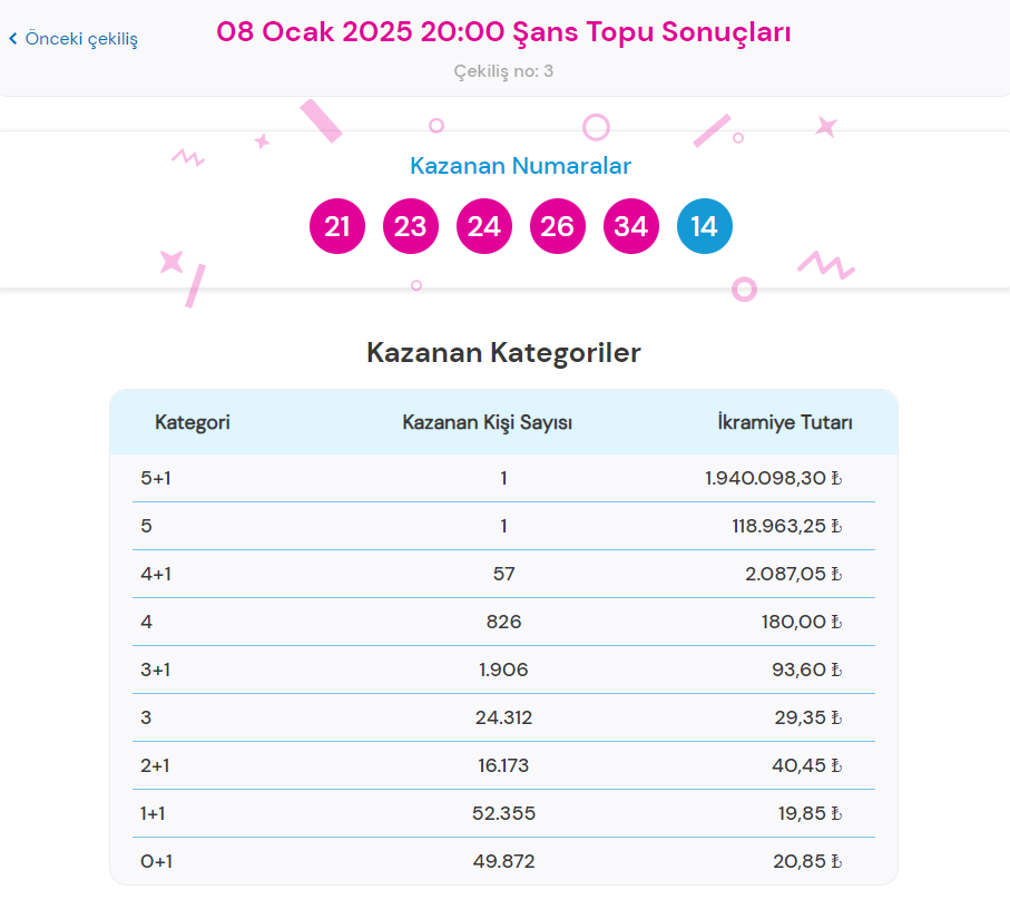 8 ocak 2025 sans topu sonuclari sorgulama ekranisayfasi tikla hizli ogren sisal sans n9NRzJfG