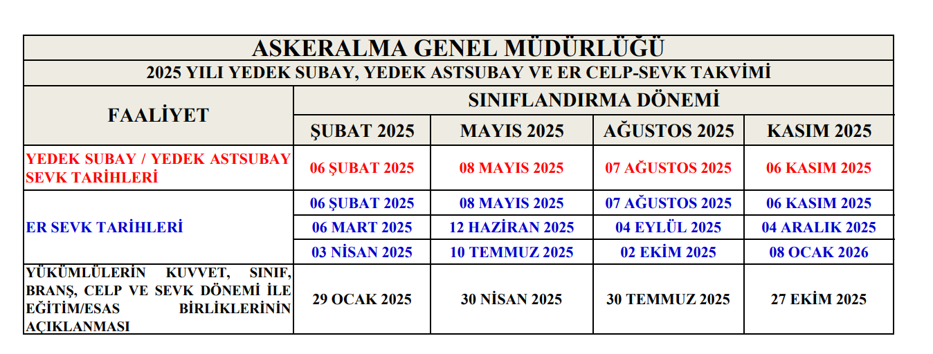 askerlik yerleri ne zaman aciklanacak 2025 yedek subay yedek astsubay ve erlerin askerlik ebQnbdj9