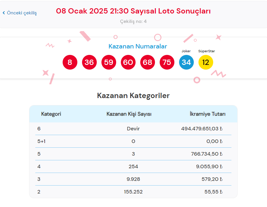 cilgin sayisal loto sonuclari sorgulama 8 ocak 2025 tikla hizli ogren sisal sans gZr6L2Vs