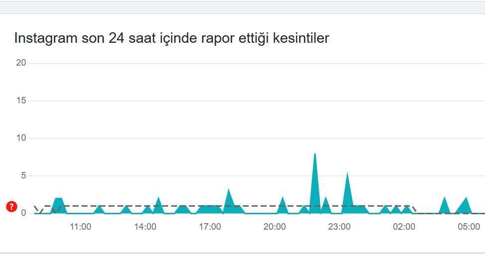 instagram coktu mu dondu mu ne sorun var 10 ocak hata tespit raporu 24 GnFs6bP4