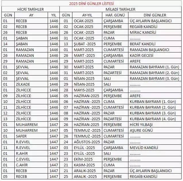 ramazan bayrami ne zaman ve kac gun tatil olacak 2025 ramazan bayrami tarih bilgileri vuFhti7S