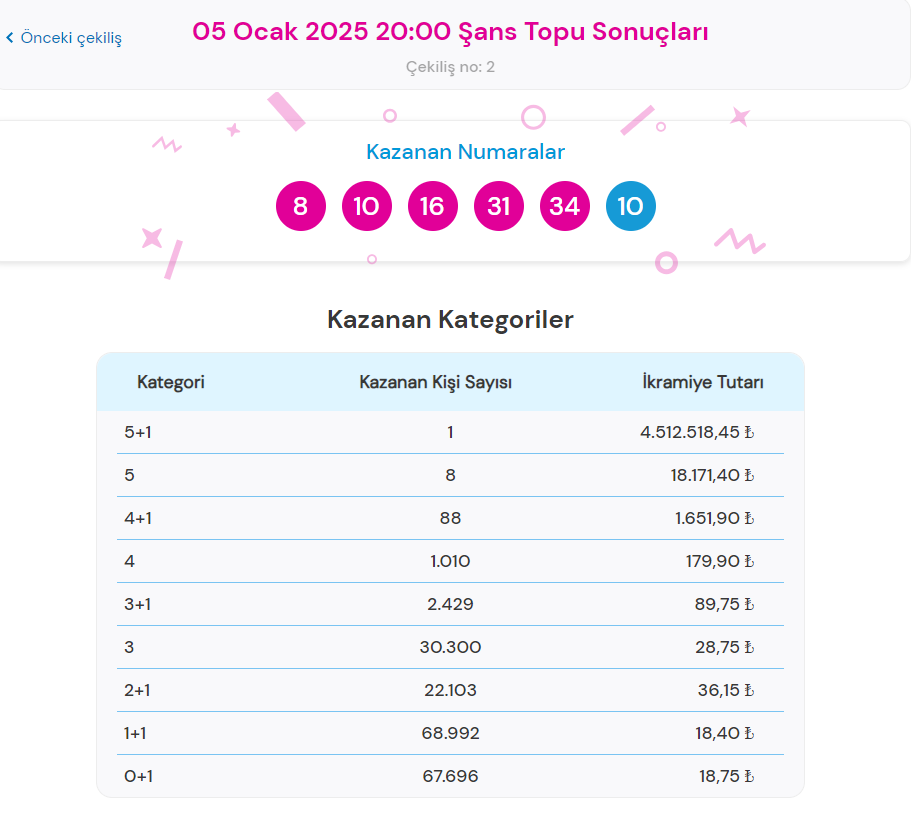 sans topu sonuclari sorgulama canli cekilis ekrani tikla hizli ogren sisal sans ile milli akdQrbze