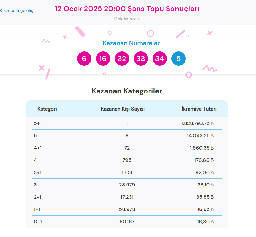 12 ocak sans topu sonuclari sorgulama ekrani tikla hizli ogren sisal sans ile 6CCTQJjM