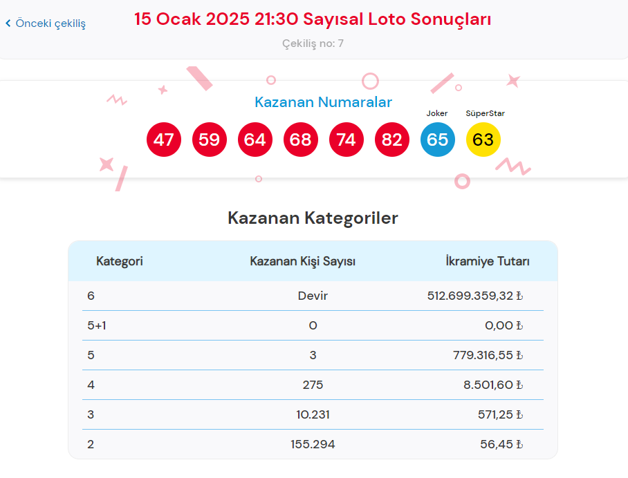 15 ocak cilgin sayisal loto sonucu sorgulama tek tikla hizli ogren milli piyango nS3cNs8N