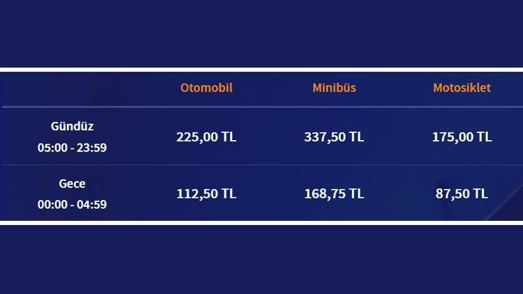 avrasya tuneli gecis ucreti zammi 2025 avrasya tuneli otomobil motosiklet minibus gunduz ve