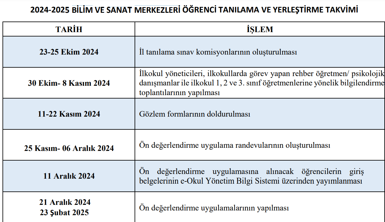 bilsem sonuc tarihi 2025 bilsem on degerlendirme sonuclari ne zaman aciklanacak bilsem sonuclari nereden bb6ahQkj