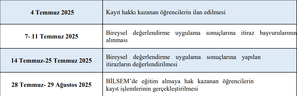 bilsem sonuclari 2025 mebin takvimine gore bilsem sonuclari icin o tarihteaciklaniyor 3 trAyQkdf