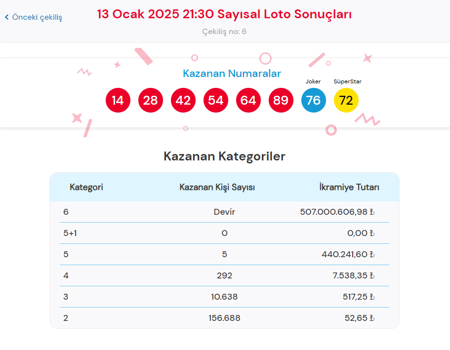 cilgin sayisal loto sonuclari sorgulama 13 ocak 2025 tek tikla hizli ogren ekrani WAiunrtC