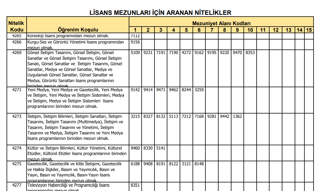 ekpss nitelik kodlari 2025 ve anlamlari ekpss 6225 1103 2049 2001 3001 nitelik