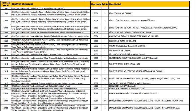 ekpss nitelik kodlari 2025 ve anlamlari ekpss 6225 1103 2049 2001 3001 nitelik V1uIXgQ5