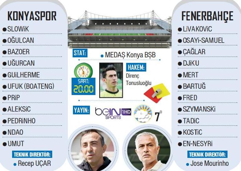 fenerbahce konyada 3 puan icin sahada jose mourinhonun kadrosu netlesti 0 X2UXsvN6