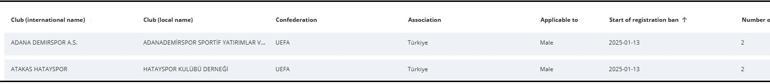 fifadan 2 super lig ekibine 2 donem transfer yasagi 0 274Zsynw