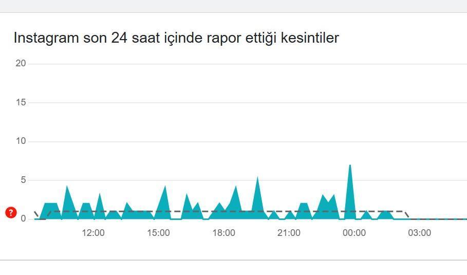 instagram coktu mu dondu mu ne sorun var 13 ocak hata tespit raporu 24 JQWBNRbD