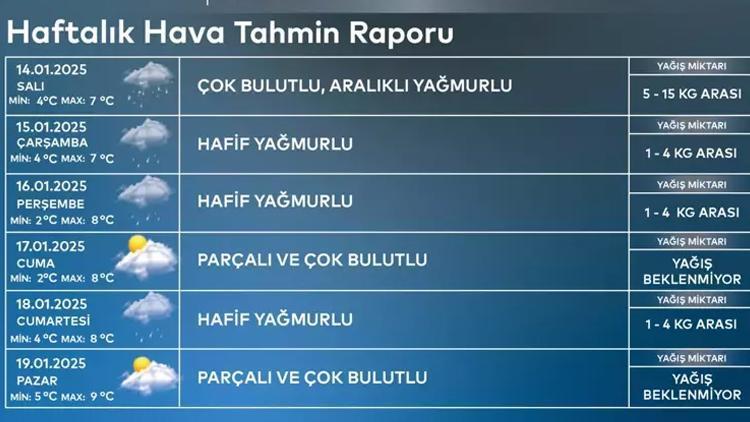 izlanda sogugu nedir kac gun surecek 13 il icin sari kodlu alarm verildi 1 8OIeFhGz