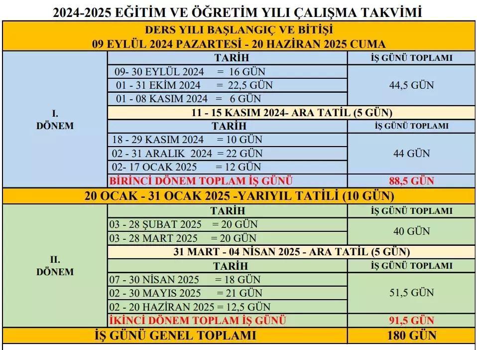 karne gunu ne zaman 2025 ilkokul ortaokul lise 1 donem somestr tatili karneler ne auMhyQ5d