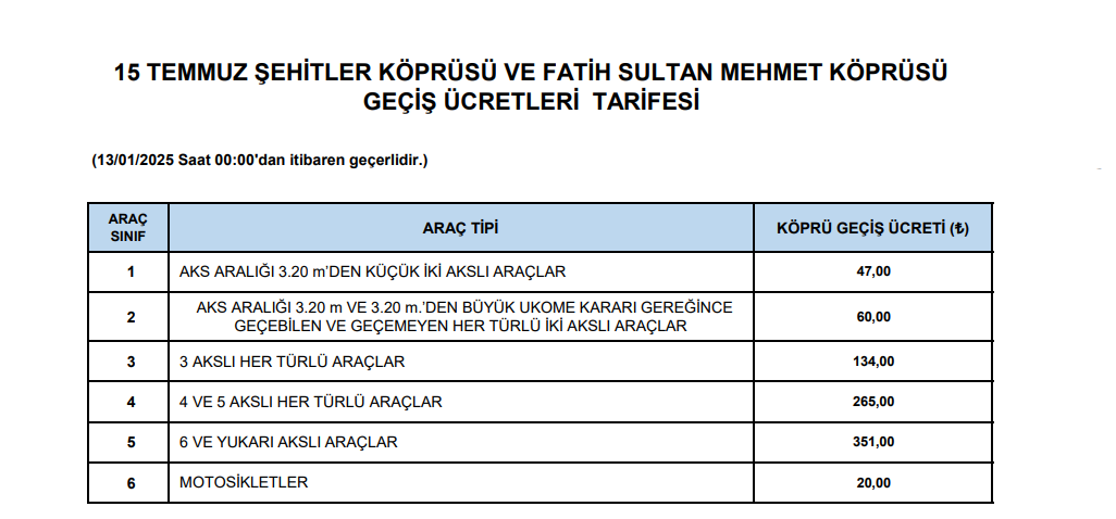 kopru gecis ucreti 2025 son dakika kopru ve otoyol ucretleri ne kadar kac AC4fbWfL