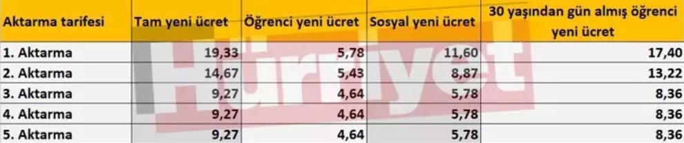 metrobus ucreti 2025 zamli metrobus ucreti tam ve indirimli bilet icin ne kadar oldu JhgOymGV