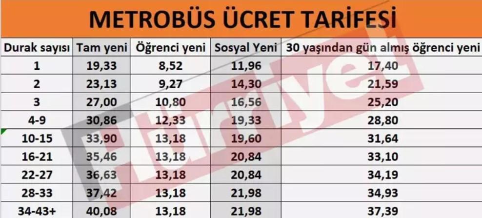 metrobus ucreti 2025 zamli metrobus ucreti tam ve indirimli bilet icin ne kadar oldu jjc5JwnP