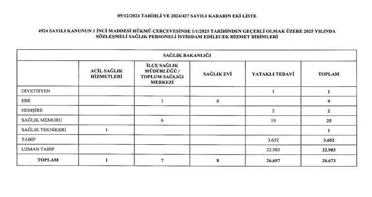 saglik bakanligi personel alimi 2025 26 bin 673 personel alimi yapilacak basvuru sartlari DmfCMe7X