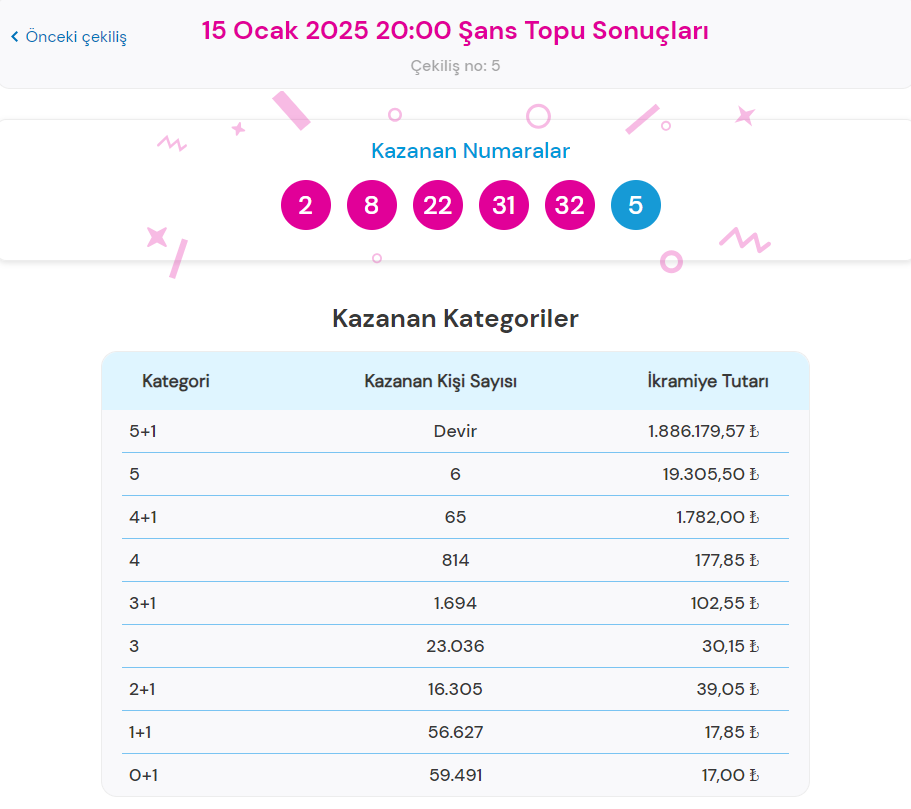 sans topu sonuclari sorgulama ekrani sayfasi tikla hizli ogren sisal sans milli za3KgnIs