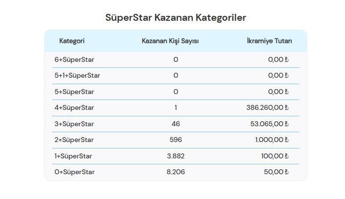 sayisal loto sonuclari aciklandi mpi 10 ocak cilgin sayisal loto cekilisi sonuclari 6 bilen 1mKHNnX7