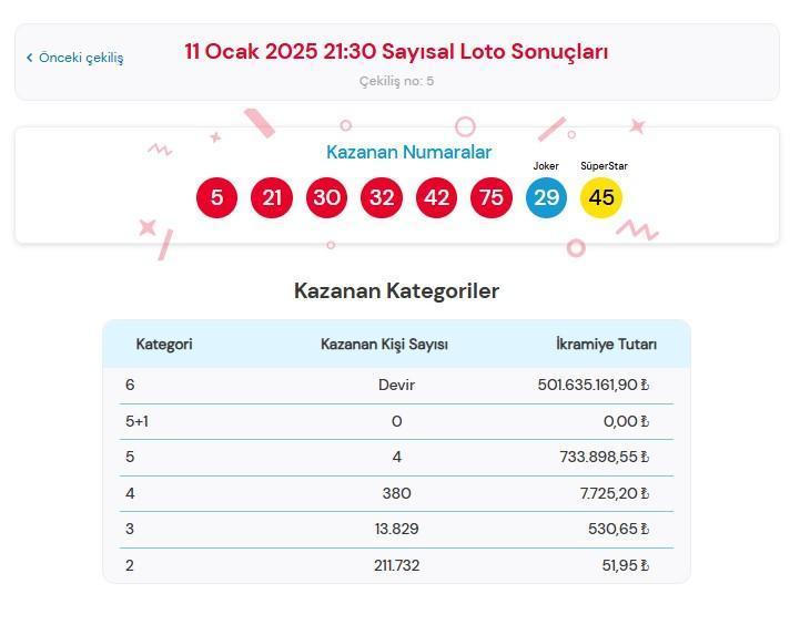 sayisal loto sonuclari aciklandi mpi 10 ocak cilgin sayisal loto cekilisi sonuclari 6 bilen eD48ck9D