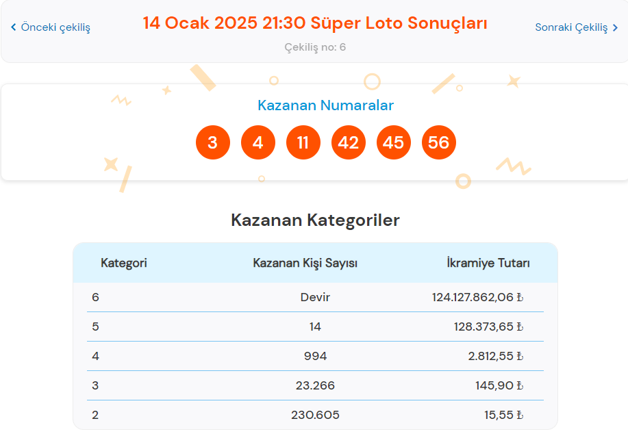 super loto sonuclari 14 ocak 2025 sorgulama tek tikla hizli ogren ekrani milli 2OLtETiS