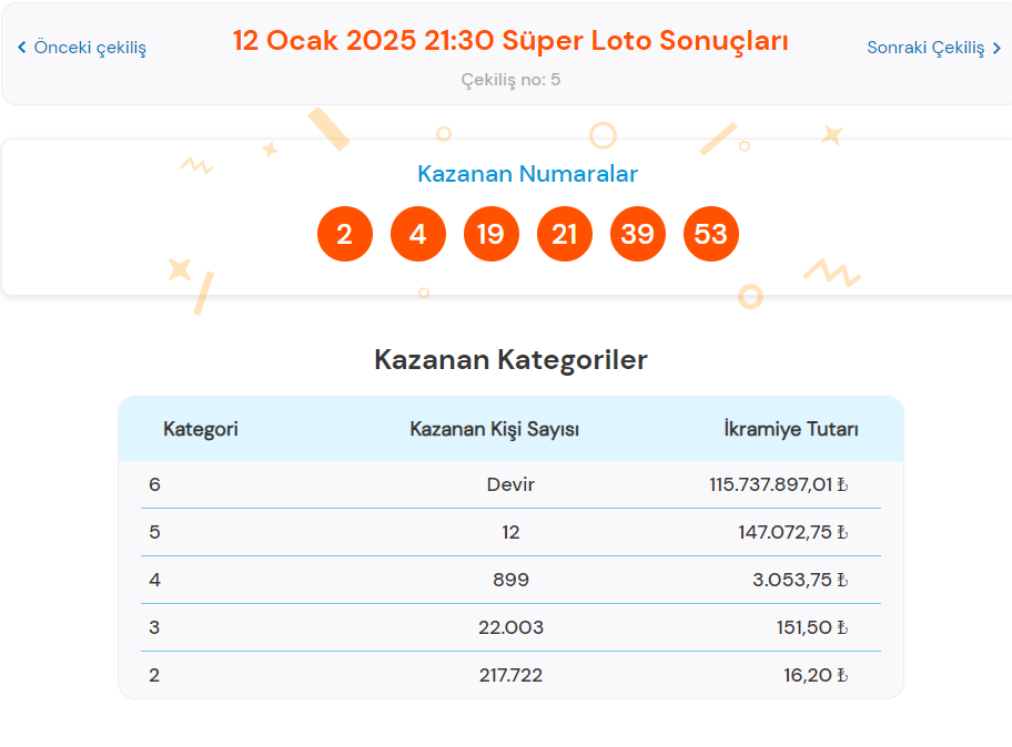 super loto sonuclari sorgulama ekrani 12 ocak 2025 tek tikla hizli ogren sisal 37SCc7pb