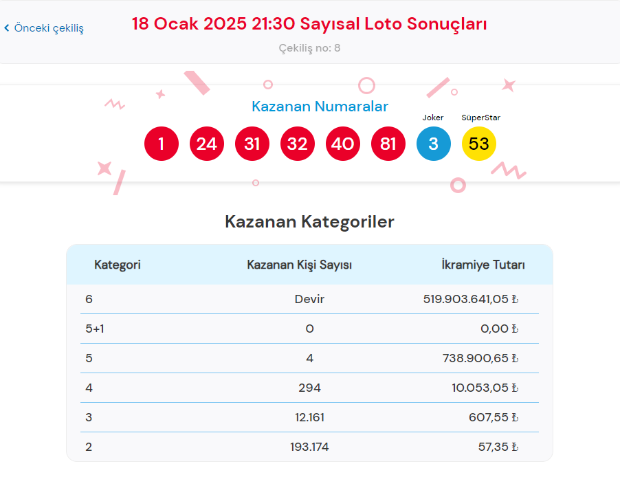 18 ocak cilgin sayisal loto sonuclari sorgulamaogrenme tikla hizli goruntule milli piyango online PTtaGPBU