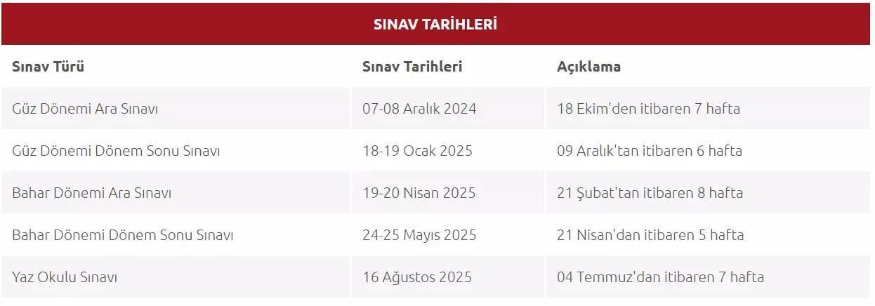 aof final sorulari ve cevap anahtari 2025 anadolu universitesi acikogretim aof sorulari ve