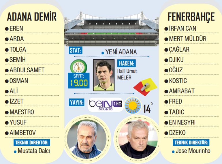 fenerbahce adana demirspor karsisinda firsat macinda jose mourinho ilk 11ini belirledi 0 3Gw3wdKJ