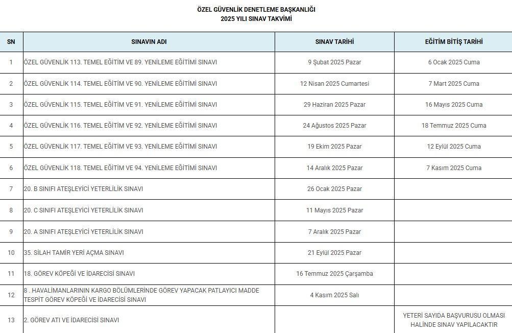 ogg sinav tarihi 2025 113 ozel guvenlik ogg sinavlari ne zaman hangi tarihte cpBhuuWt