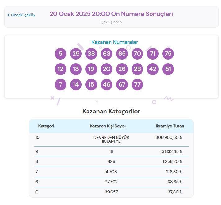 on numara sonuclari 20 ocak 2025 mpi on numara cekilis sonuclari buyuk ikramiye WOuwNAuh