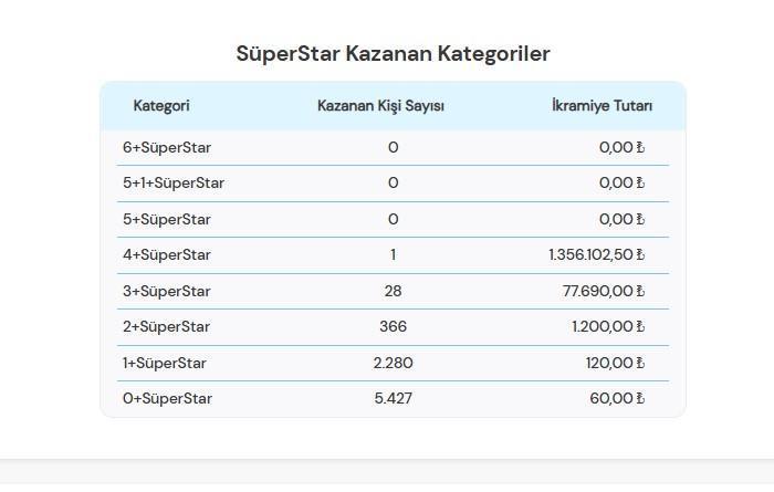 sayisal loto sonuclari 20 ocak 2025 cilgin sayisal loto cekilis sonuclari aciklandi 6 LBfEOQLl