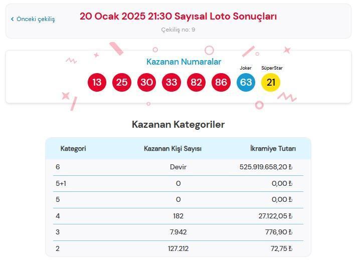 sayisal loto sonuclari 20 ocak 2025 cilgin sayisal loto cekilis sonuclari aciklandi 6 f267wuAL