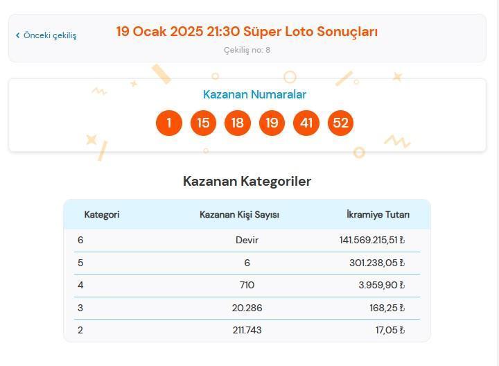 super loto sonuclari 19 ocak son dakika buyuk ikramiye devretti super loto sonuclari talihli 5RSWzXWR