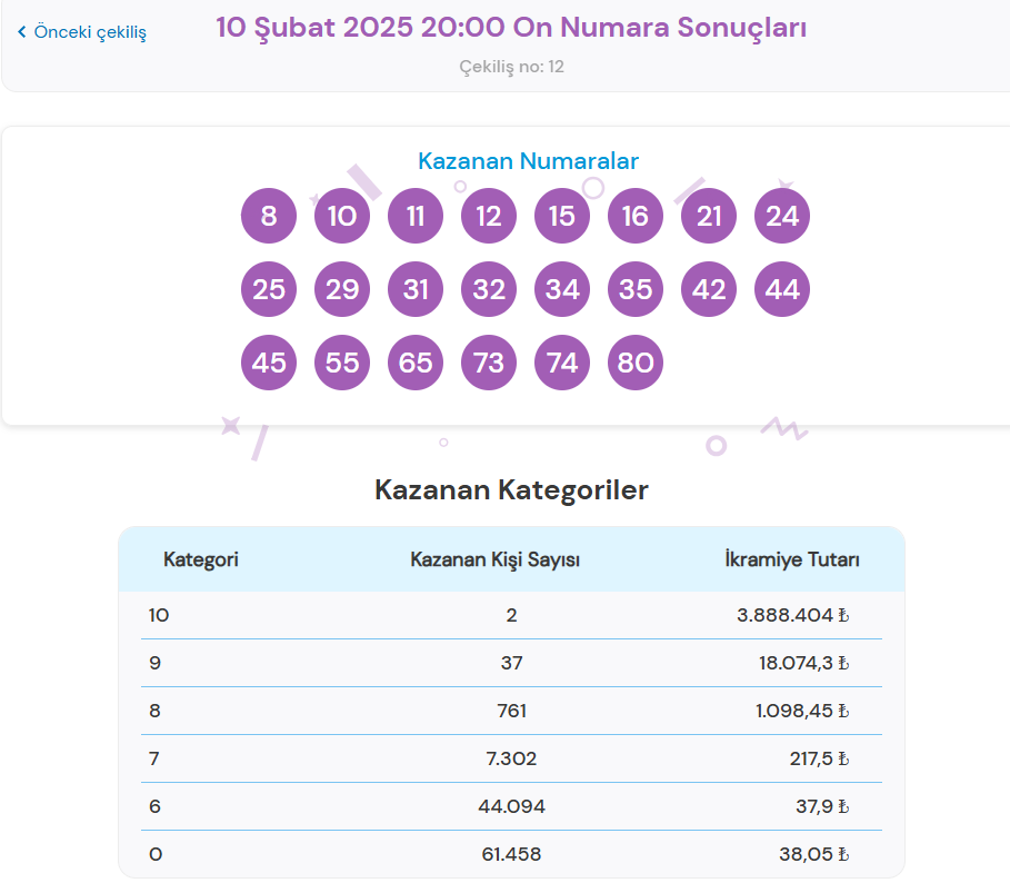 10 ŞUBAT ON NUMARA SONUÇLARI SORGULAMA EKRANI (Canlı çekiliş sonucu tıkla öğren) | Sisal Şans Milli Piyango Online On Numara çekiliş sonuçları belli oldu: Büyük ikramiye 2 kişiye çıktı! 2 10 subat on numara sonuclari sorgulama ekrani canli cekilis sonucu tikla ogren sisal