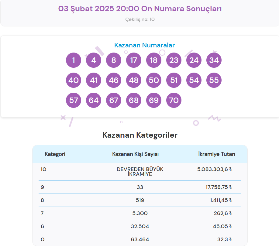 3 ŞUBAT ON NUMARA SONUÇLARI SORGULAMA EKRANI (Tıkla hızlı öğren) | Sisal Şans ile Milli Piyango Online On Numara çekiliş sonuçları belli oldu: 5 milyon TL ikramiye devretti! 2 3 subat on numara sonuclari sorgulama ekrani tikla hizli ogren sisal sans ile rfK2gdHG
