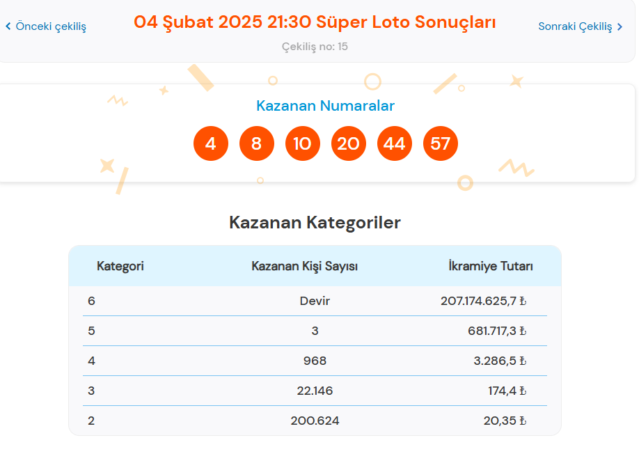 4 ŞUBAT SÜPER LOTO SONUÇLARI SORGULAMA EKRANI (Tıkla hızlı öğren) - Sisal Şans Milli Piyango Online Süper Loto çekiliş sonuçları belli oldu: 207 milyon 174 bin TL ikramiye devretti! 2 4 subat super loto sonuclari sorgulama ekrani tikla hizli ogren sisal sans milli