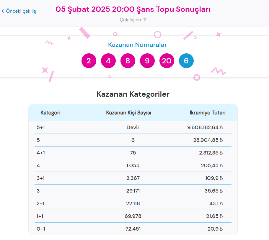 5 Şubat Şans Topu Sonuçları Sorgulama Ekranı (Online tıkla hızlı öğren) | Sisal Şans ile Milli Piyango Online Şans Topu çekiliş sonuçları belli oldu: 9 milyon 608 bin TL ikramiye devretti! 2 5 subat sans topu sonuclari sorgulama ekrani online tikla hizli ogren sisal sans thnGT9Fs