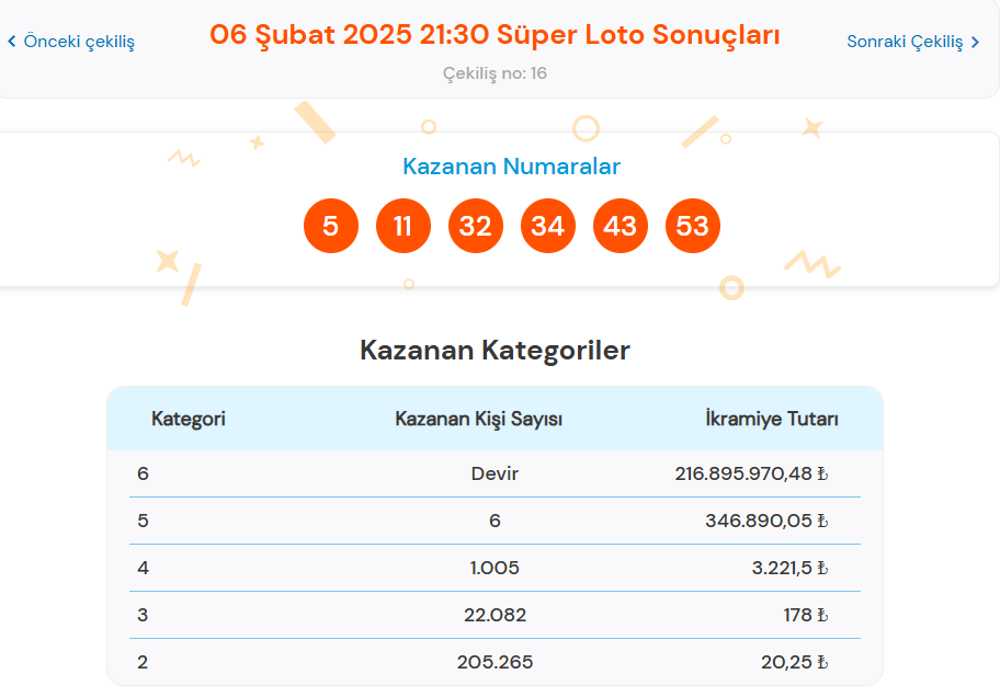 6 ŞUBAT SÜPER LOTO SONUÇLARI SORGULAMA EKRANI (Online tıkla hızlı öğren) | Milli Piyango Online ile haftanın 2. Süper Loto çekiliş sonuçları açıklandı: 216 milyon 895 bin TL ikramiye devretti! 2 6 subat super loto sonuclari sorgulama ekrani online tikla hizli ogren milli piyango YkmAvpJ9