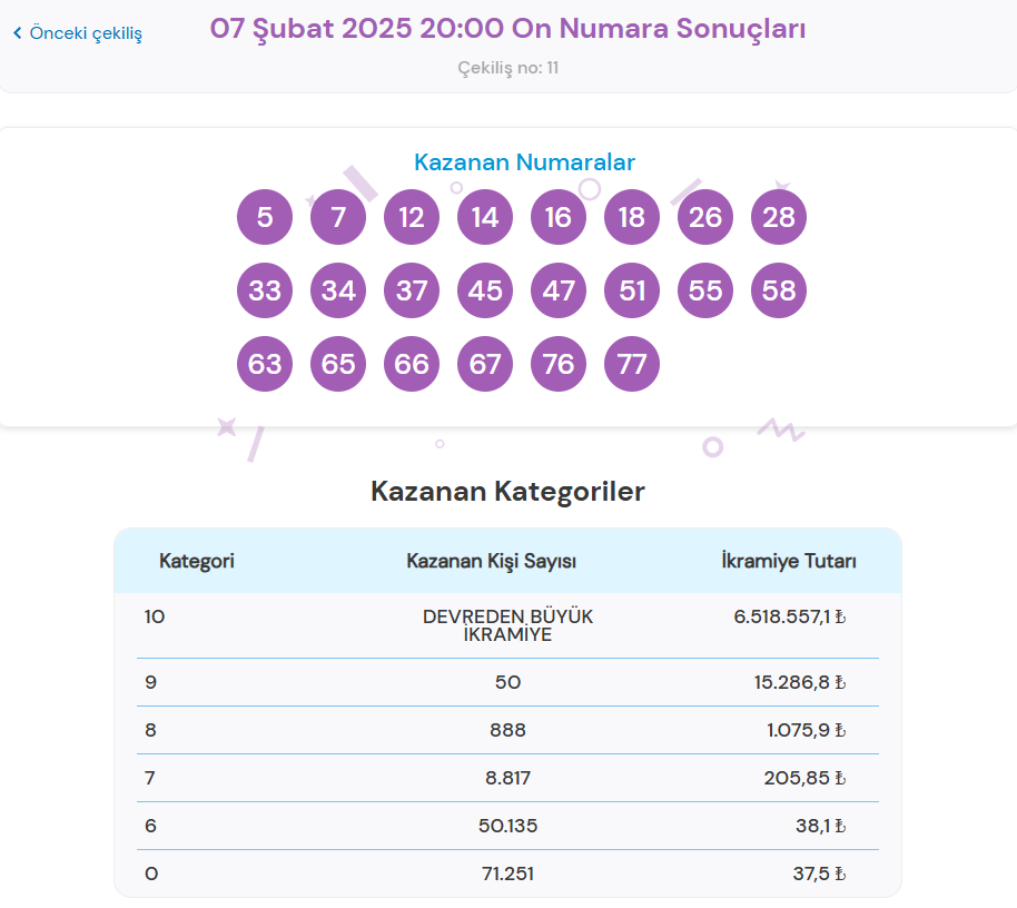 7 ŞUBAT ON NUMARA SONUÇLARI SORGULAMA EKRANI (Tek tıkla hızlı öğren) | Sisal Şans ile Milli Piyango Online On Numara çekiliş sonuçları belli oldu: 6 milyonu aşan ikramiye devretti! 2 7 subat on numara sonuclari sorgulama ekrani tek tikla hizli ogren sisal sans g3mVgXbE