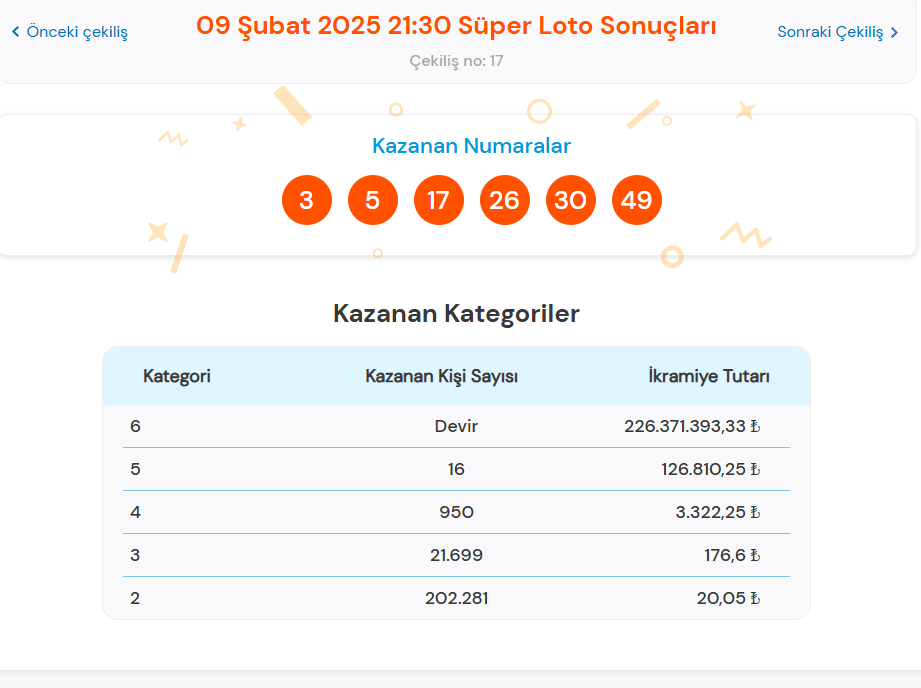 9 ŞUBAT SÜPER LOTO SONUÇLARI SORGULAMA EKRANI/Tıkla hızlı öğren | Sisal Şans ile Milli Piyango Online Süper Loto çekiliş sonuçları açıklandı: 226 milyon TL ikramiye devretti! 2 9 subat super loto sonuclari sorgulama ekranitikla hizli ogren sisal sans ile milli hV2wbMqO
