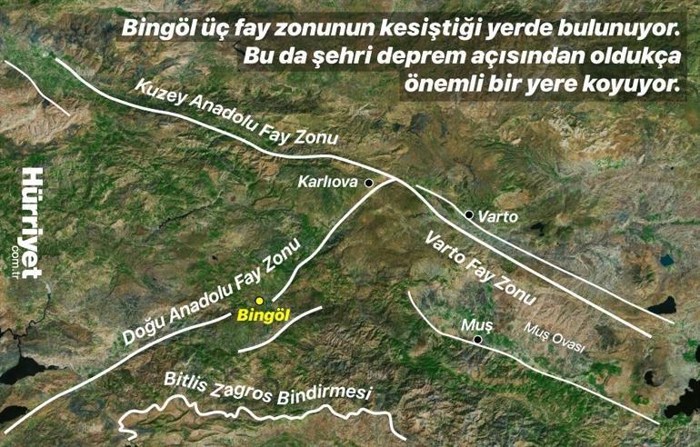 Acının ikinci yıl dönümü: Kıyamet gibiydi! Uzmanlar şimdi de başka bir faya dikkat çekiyor | ‘Doğu-batı yönünde uzun kırıklar gözlemledim’ 3 acinin ikinci yil donumu kiyamet gibiydi uzmanlar simdi de baska bir faya dikkat cekiyor 9aPGgDlf