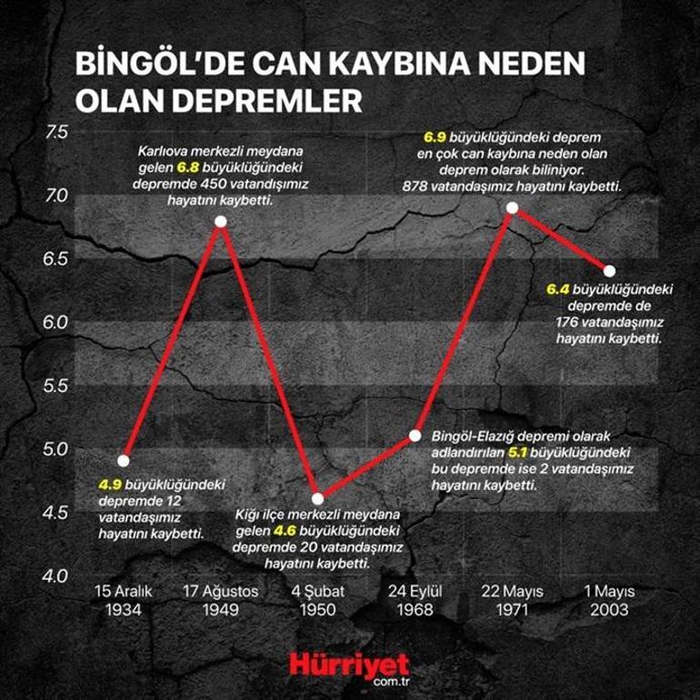 Acının ikinci yıl dönümü: Kıyamet gibiydi! Uzmanlar şimdi de başka bir faya dikkat çekiyor | ‘Doğu-batı yönünde uzun kırıklar gözlemledim’ 4 acinin ikinci yil donumu kiyamet gibiydi uzmanlar simdi de baska bir faya dikkat cekiyor