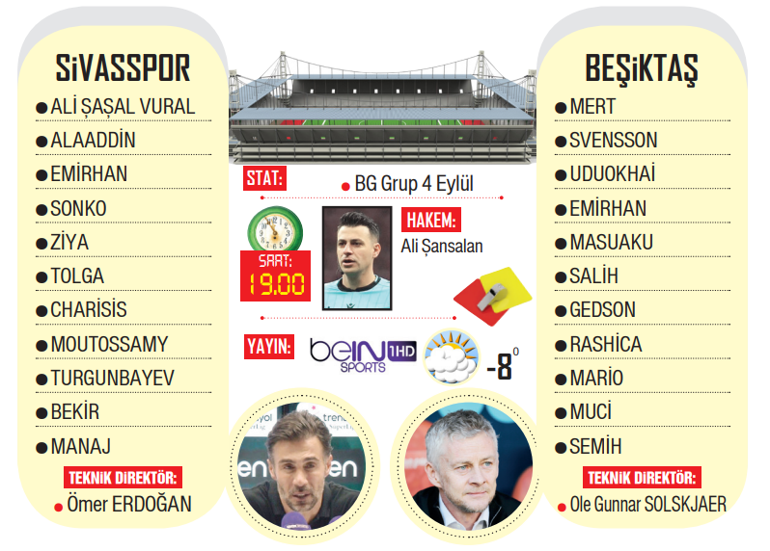 Beşiktaş, Solskjaer ile ilk Süper Lig zaferini arıyor! 1 besiktas solskjaer ile ilk super lig zaferini ariyor 0 9gUWT4H4