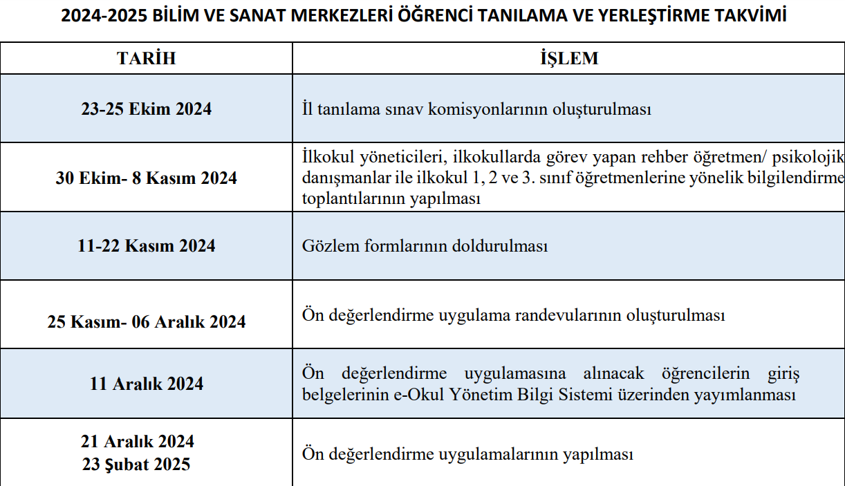 BİLSEM 2025 SONUÇ TARİHİ NETLEŞTİ (DETAYLI MEB TAKVİMİ) || BİLSEM ön değerlendirme sınav sonuçları açıklandı mı, ne zaman açıklanacak? BİLSEM sonuçları nereden öğrenilir? 2 bilsem 2025 sonuc tarihi netlesti detayli meb takvimi bilsem on degerlendirme sinav sonuclari 5IQdvCOM