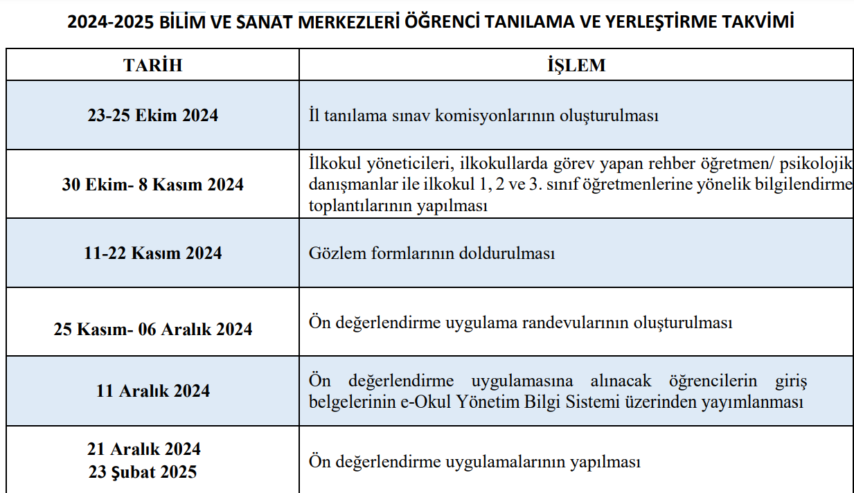 BİLSEM SONUÇLARI 2025: MEB'in takvimine göre BİLSEM sonuçları için o tarihte açıklanıyor 2 bilsem sonuclari 2025 mebin takvimine gore bilsem sonuclari icin o tarihte aciklaniyor 1 4g47Ry7H