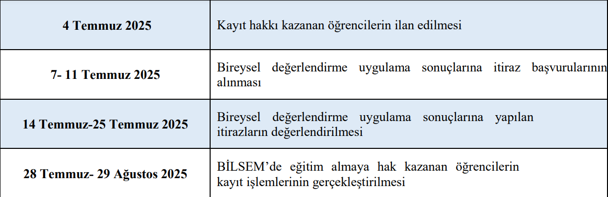 BİLSEM SONUÇLARI 2025: MEB'in takvimine göre BİLSEM sonuçları için o tarihte açıklanıyor 4 bilsem sonuclari 2025 mebin takvimine gore bilsem sonuclari icin o tarihte aciklaniyor 3 KnzdpCwq